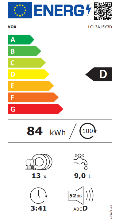 Energetski certifikat D