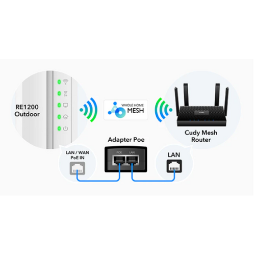 Cudy RE1200 Outdoor AC1200 WiFi Outdoor Repeater slika 5