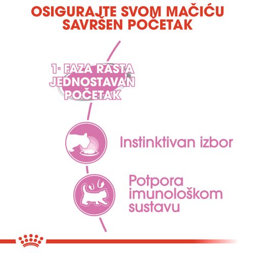 ROYAL CANIN FHN Baby Cat, konzerva za mačiće do 4 mjeseca, potpuna i uravnotežena hrana za mačke, mousse, 12x195 g slika 7