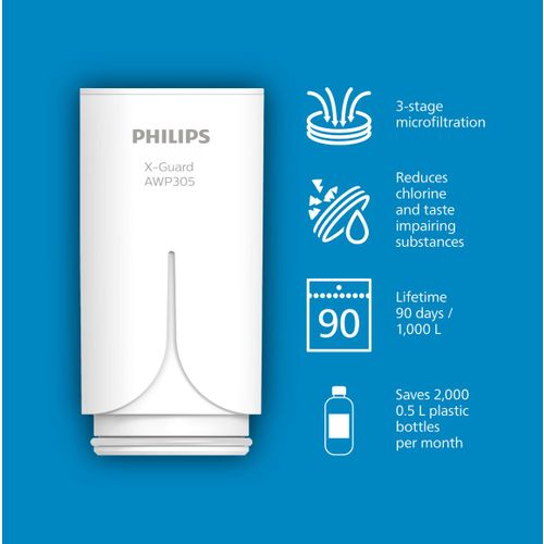 Philips filter za On-tap uređaje Micro filtracija 2 pack AWP305P2 slika 4