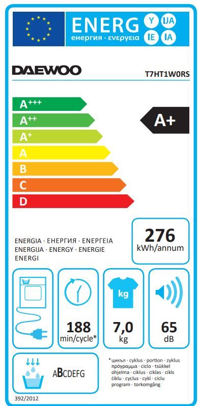 Energetski certifikat A