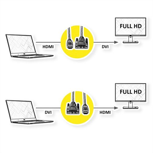 Secomp Value DVI (18+1) M to HDMI M 2.0m slika 3