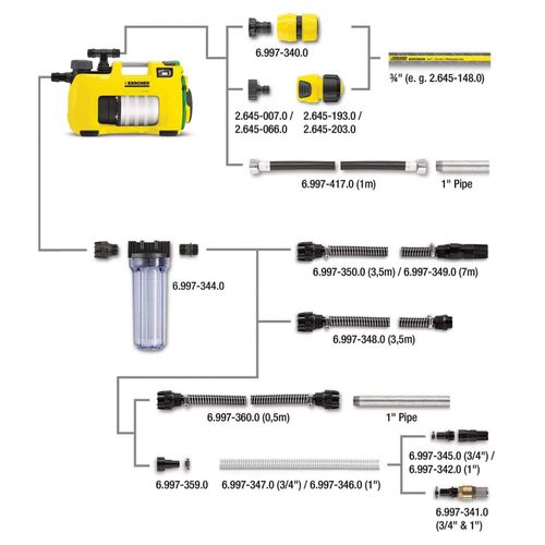 Karcher Usisni filter sa nepovratnim ventilom, Basic 3/4" slika 2