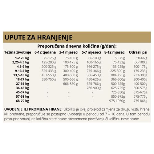 TASTE OF THE WILD Pine Forest, sa srnetinom i mahunarkama, 2 kg slika 2