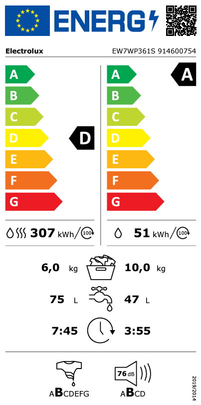 Energetski certifikat A