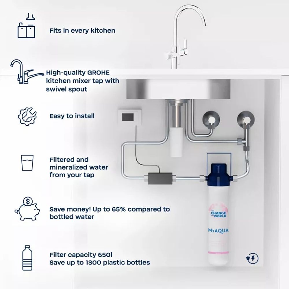 BWT Filter Za Vodu AQA drink Pure 2.0 + Grohe 3-u-1 slika 3