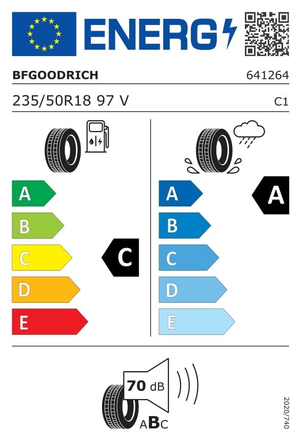 Energetski certifikat C