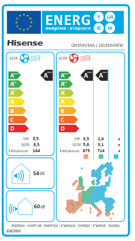 Energetski certifikat A