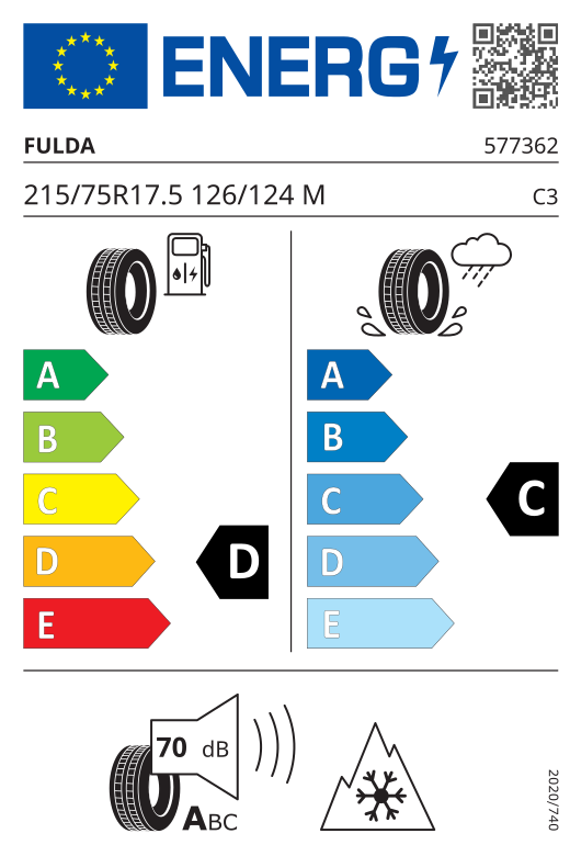 Energetski certifikat D