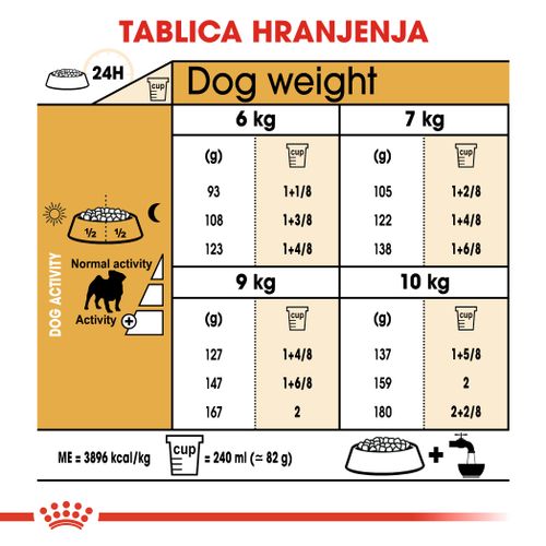 ROYAL CANIN BHN Mops Adult, otpuna hrana specijalno prilagođe na potrebama odraslih i starijih mopseva, 3 kg slika 3