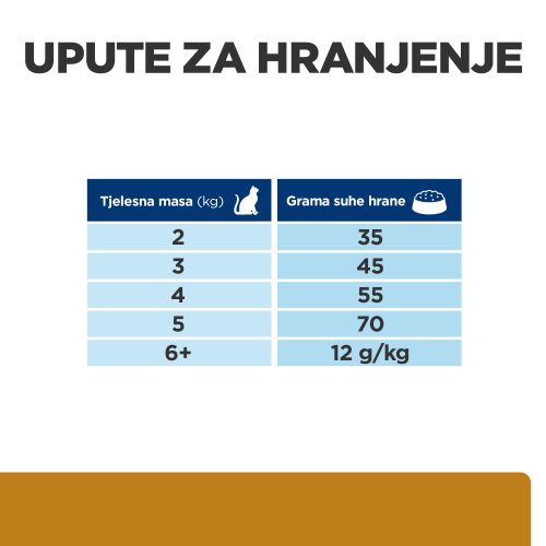 Hill's Prescription Diet s/d Urinary Care Hrana za Mačke s Piletinom, 1,5 kg slika 5