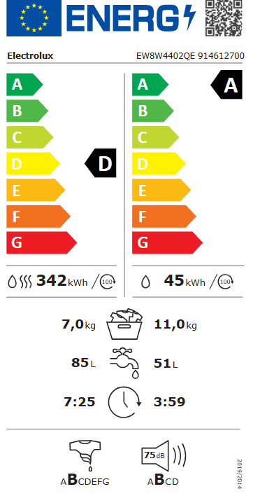 Energetski certifikat D