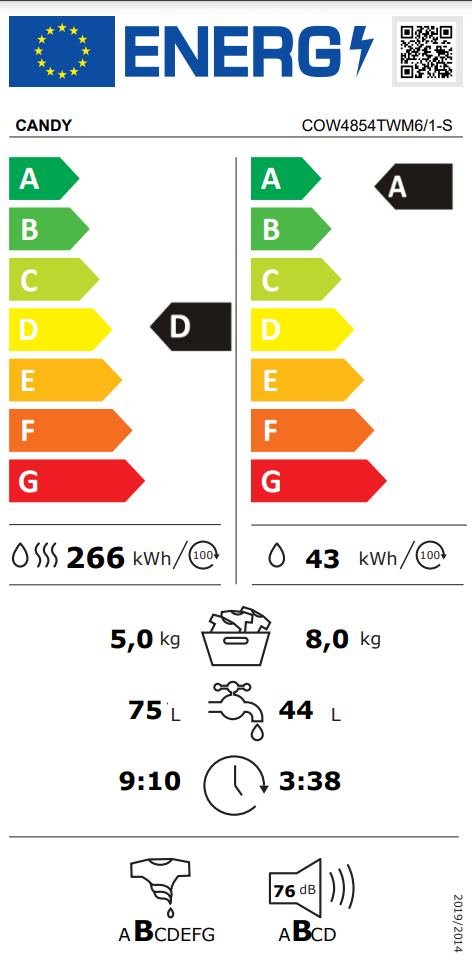 Energetski certifikat D