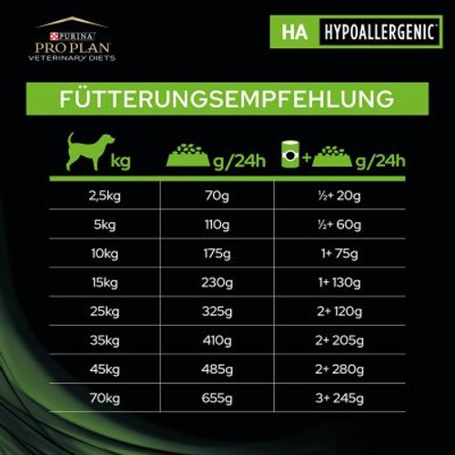 PURINA® PRO PLAN® VETERINARY DIETS za pse HA Hypoallergenic™, kod intolerancije na hranu, 3 kg slika 2