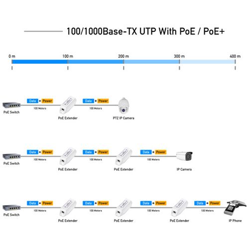 Cudy POE10 * 30W Gigabit PoE+ Injector, 802.3at/802.3af Standard, Data and Power 100 Meters (2665) slika 2