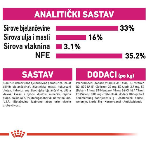 ROYAL CANIN FHN Exigent Savour, potpuna i uravnotežena hrana za jako izbirljive odrasle mačke starije od godinu dana, 400 g slika 4