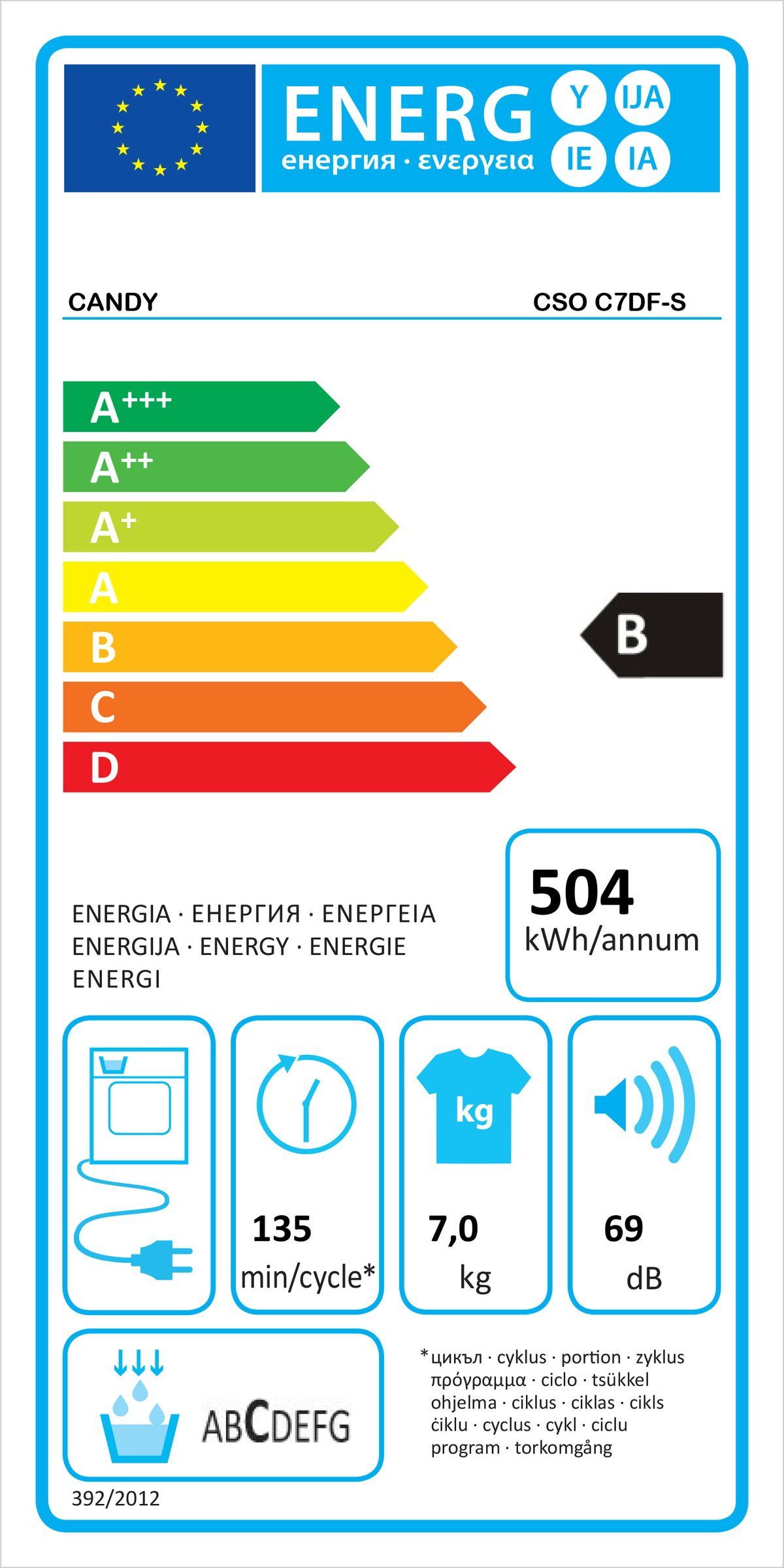 Energetski certifikat B