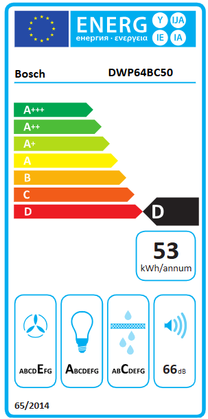 Energetski certifikat D