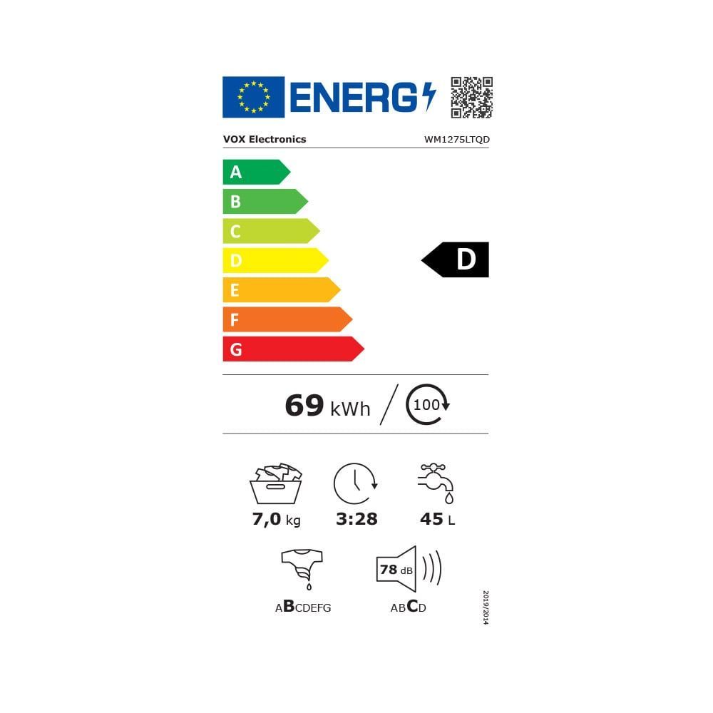 Energetski certifikat D