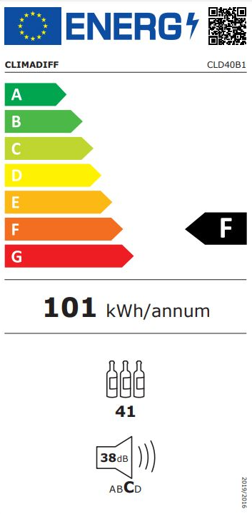 Energetski certifikat F