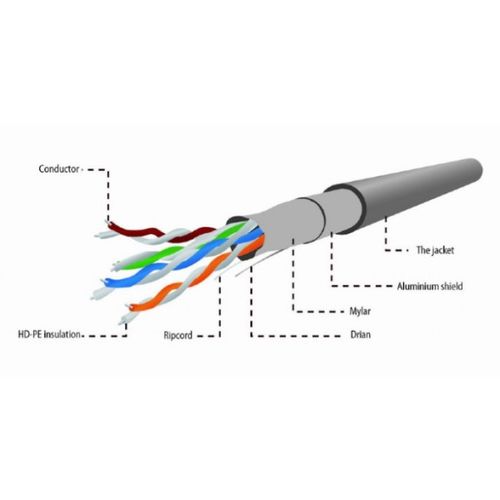 FPC-5004E-L/100 Gembird FTP cat.5E Indoor licnasti CCA kotur 100m slika 5