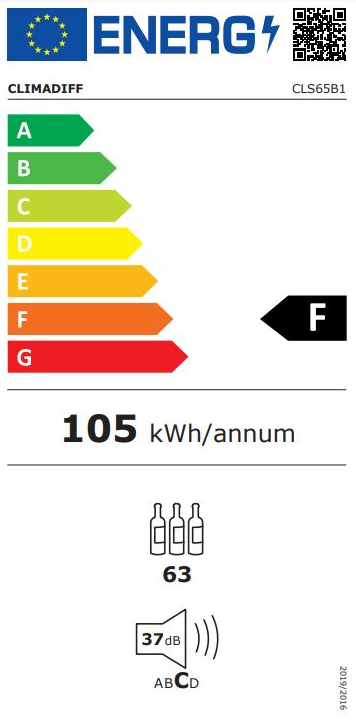 Energetski certifikat F