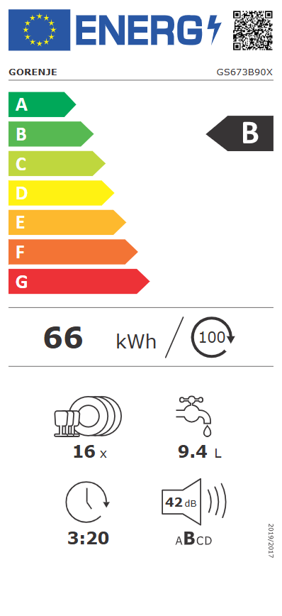 Energetski certifikat B