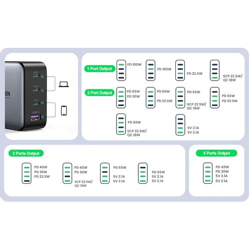 Ugreen USB-A i 3x USB-C 100W GaN brzi punjač - kutija slika 2