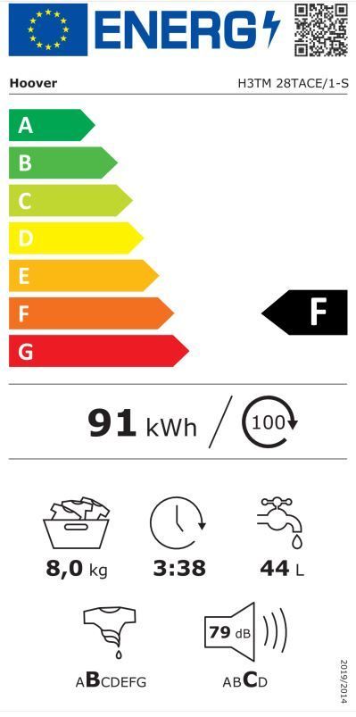 Energetski certifikat F