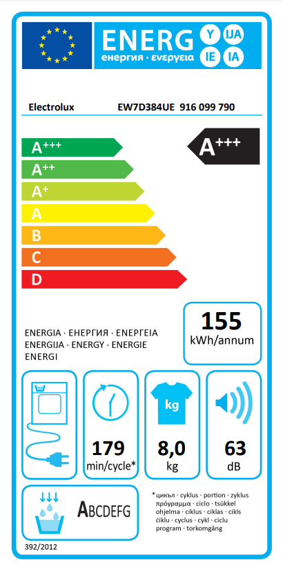 Energetski certifikat A