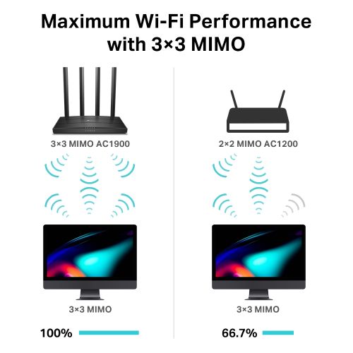 Archer C80 AC1900 Bežični MU-MIMO Wi-Fi Ruter slika 3