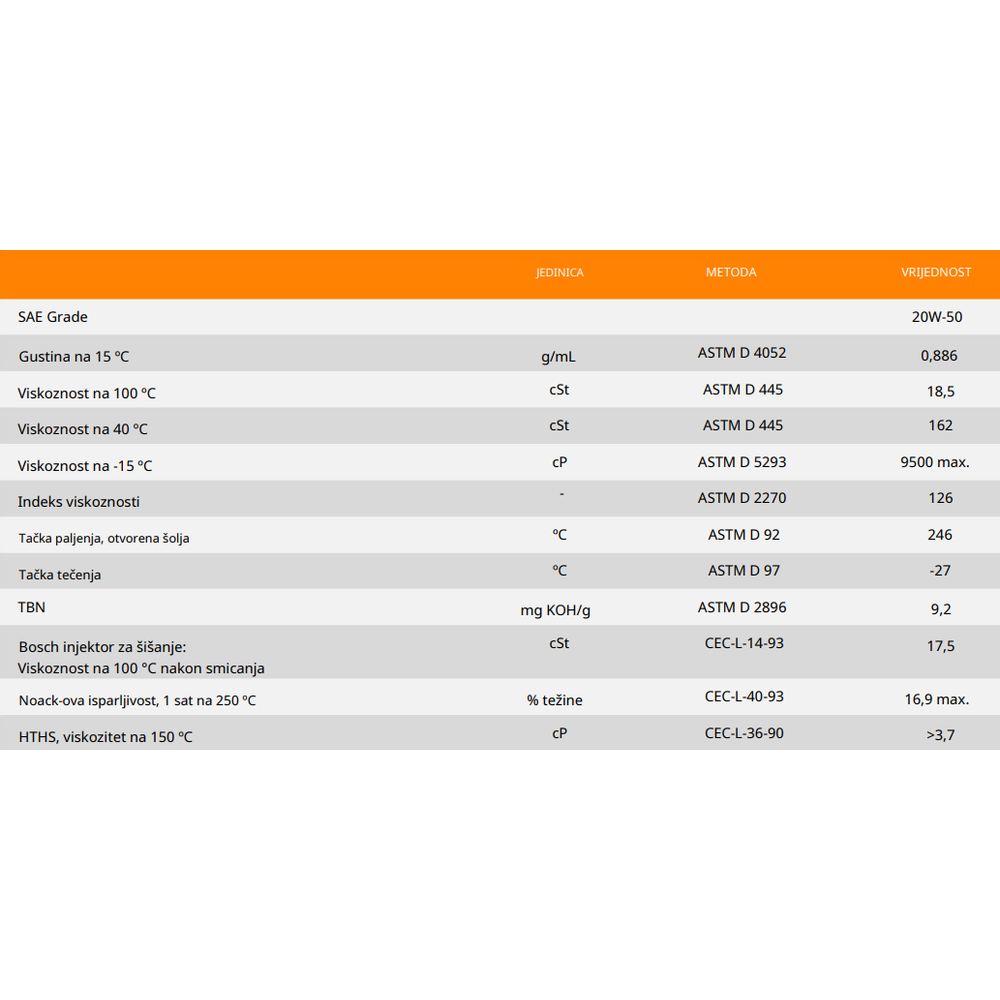Motorno ulje – ulje za motore Repsol Leader Autogas 20W50 1l RPP0107THA slika 2