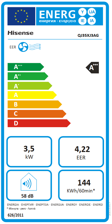 Energetski certifikat A