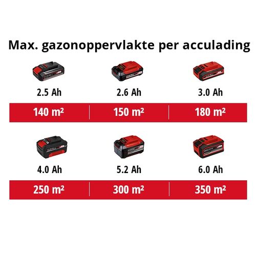 EINHELL Expert akumulatorska kosilica Power X-Change GE-CM 18/32 Li-Solo slika 3