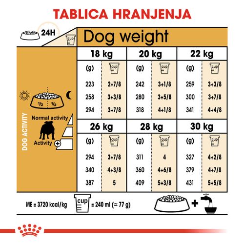 ROYAL CANIN BHN Bulldog Adult, potpuna hrana posebno namijenjena buldozima starijim od 12 mjeseci, 12 kg slika 3