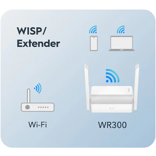 Cudy WR300 N300 Wi-Fi Router, Chipset MediaTek, router/AP/ Repeater/WISP 4xLAN, 2x5dBi slika 2