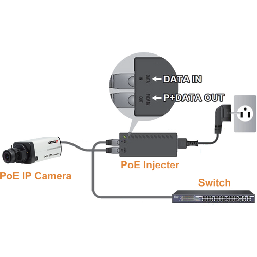 Provision Isr POEI-0160 PoE injector 60W slika 2