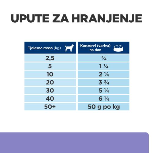 Hill's Prescription Diet i/d ActivBiome+ Low Fat Digestive Care Varivo za Pse s okusom Piletine i Povrća 354 g slika 7