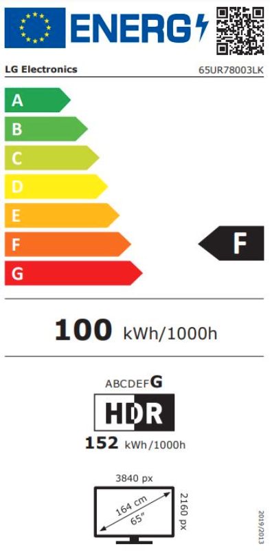 Energetski certifikat F