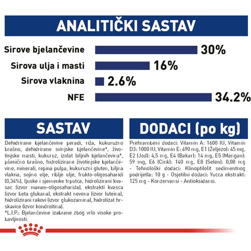 ROYAL CANIN SHN Maxi PUPPY, potpuna hrana za pse, specijalno za štence velikih pasmina (konačne težine od 26 do 44 kg)  do 15 mjeseci starosti, 4 kg slika 3