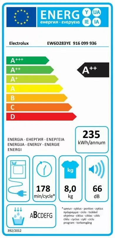 Energetski certifikat A