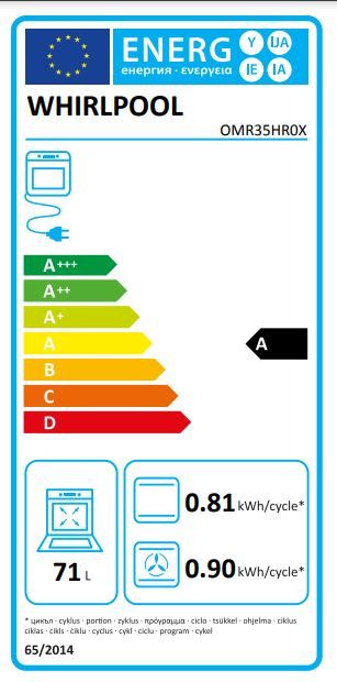 Energetski certifikat A