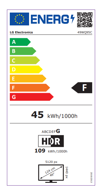 Energetski certifikat F