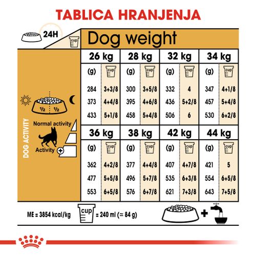 ROYAL CANIN BHN German Shepherd Adult, potpuna hrana posebno namijenjena odraslim njemačkim ovčarima, 11 kg slika 3