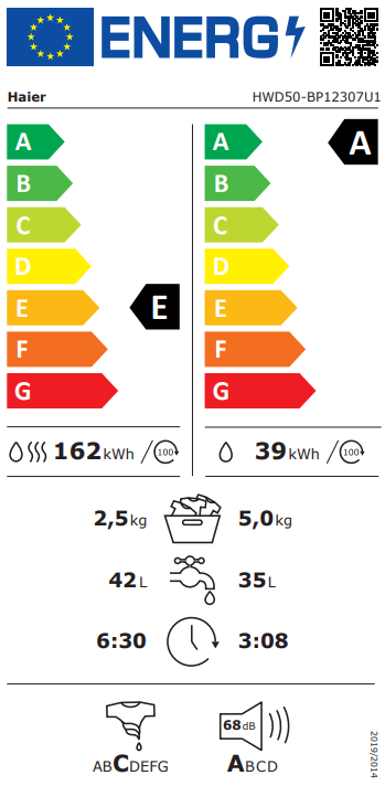 Energetski certifikat E