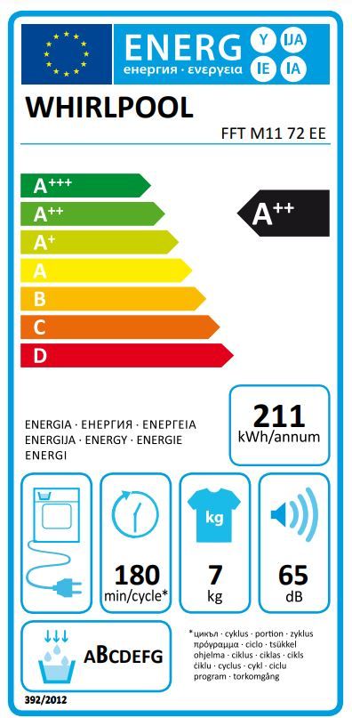 Energetski certifikat A