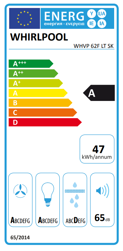 Energetski certifikat A