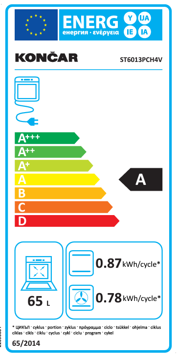 Energetski certifikat A