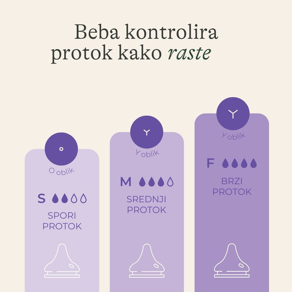 Lansinoh Flašica za bebe M 3m+ 240ml 4077, 2kom slika 6