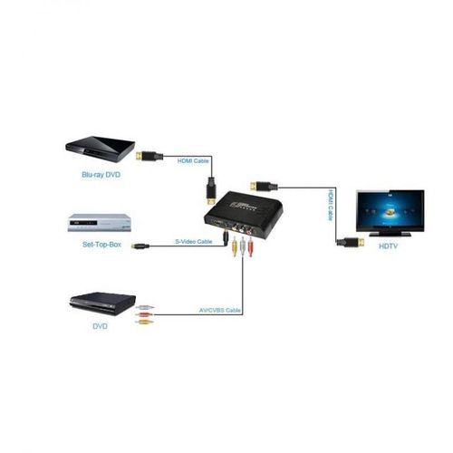 TECHly HDMI to AV converter, HDMI-3XRCA slika 2